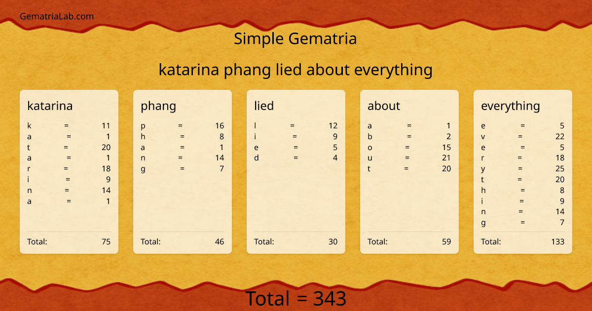 katarina phang lied about everything in simple Gematria